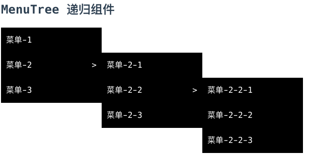 递归组件