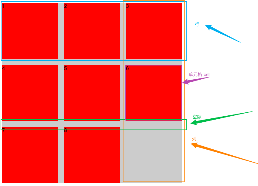 grid