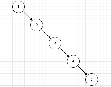 bst-linkdlist