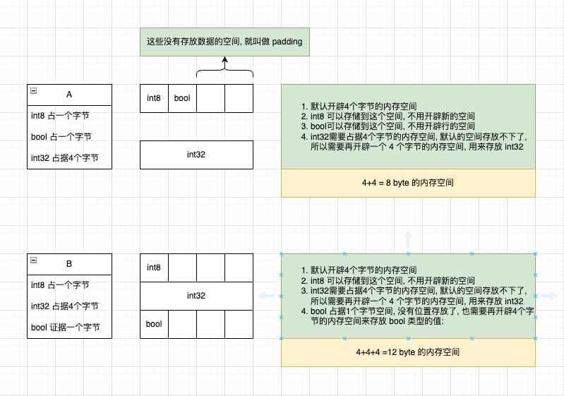memory-analysis