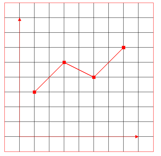 line-chart