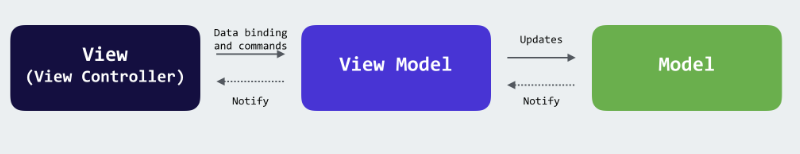mvvm.png