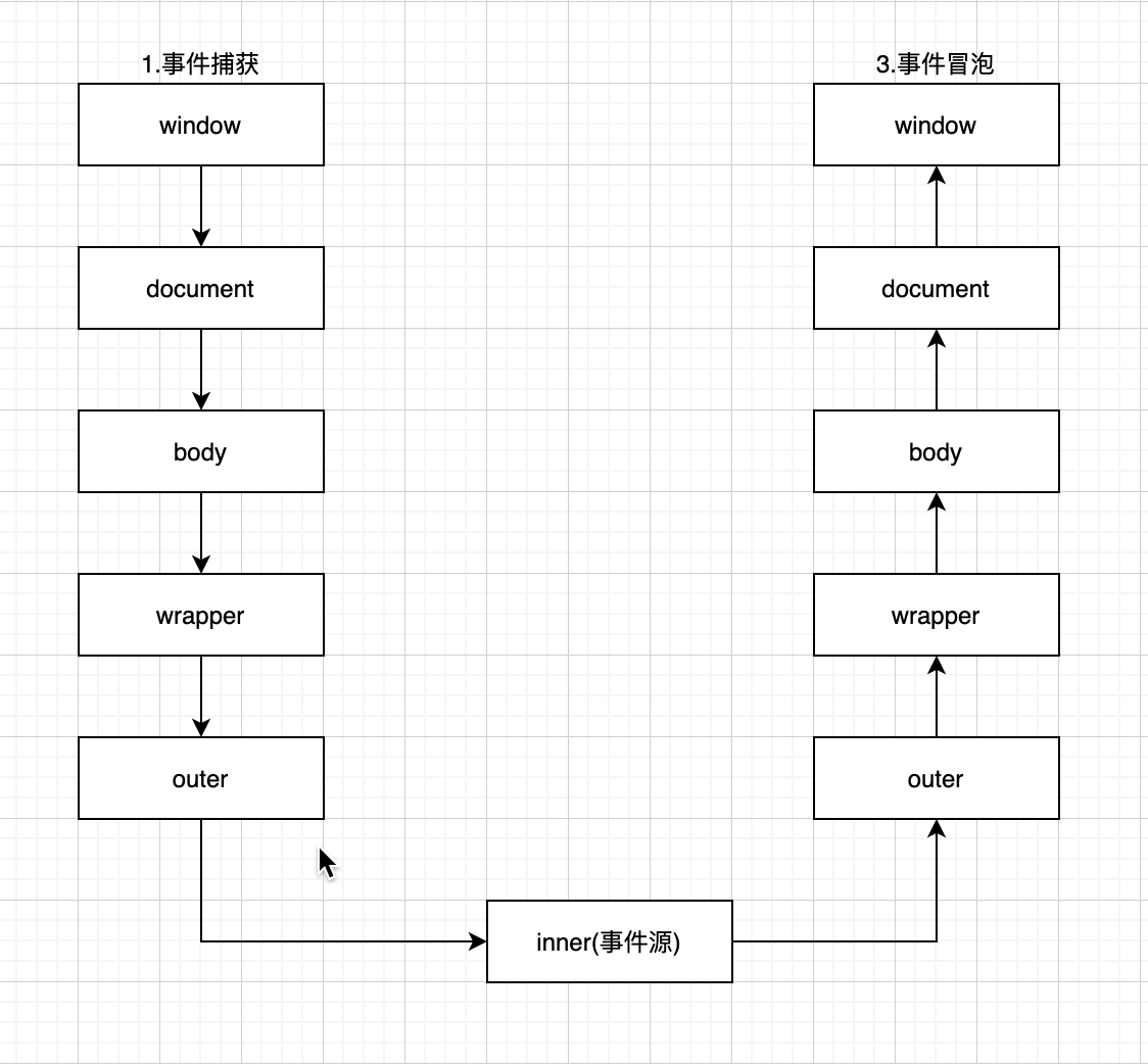 myflow.png