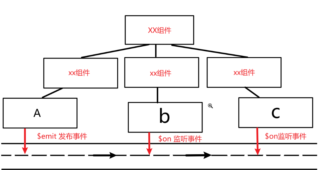 event-bus
