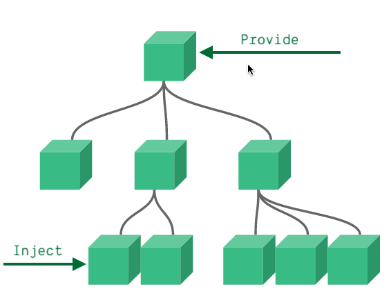 provider/inject