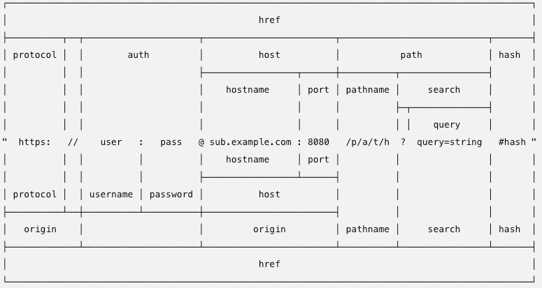 url-parts