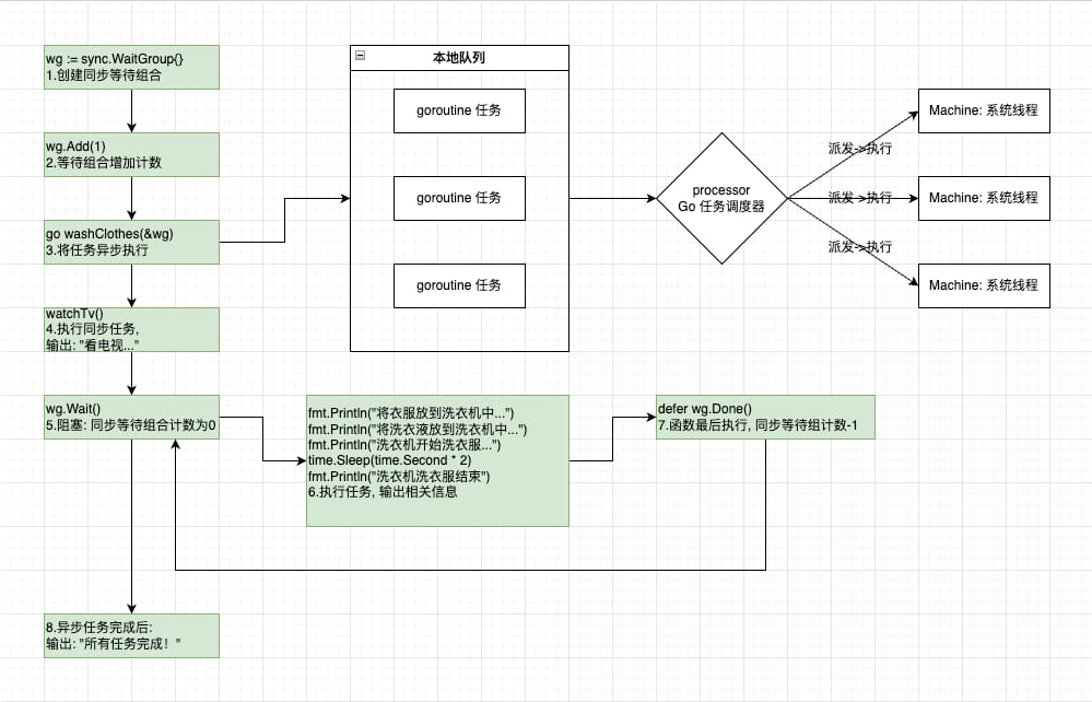 code-execution-flow