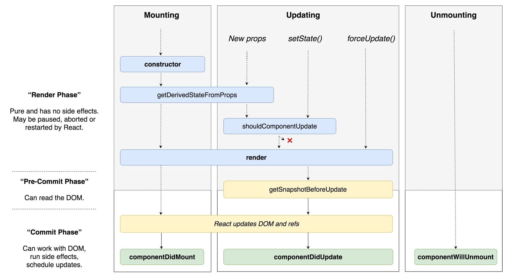 react-all-lifecycle