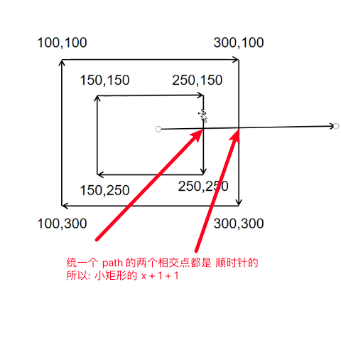 shun