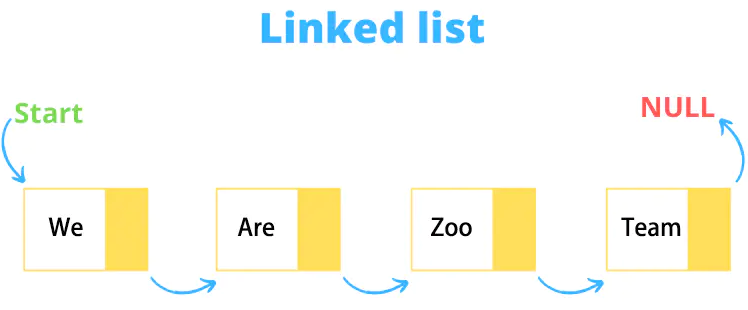 linked-list