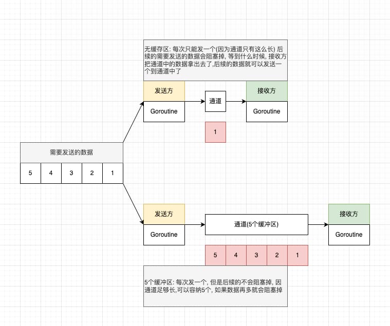 channel-buffer