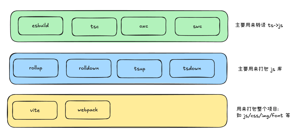 compiler