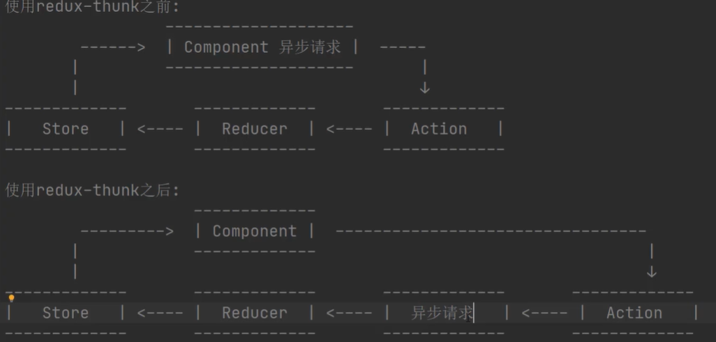 redux-middleware