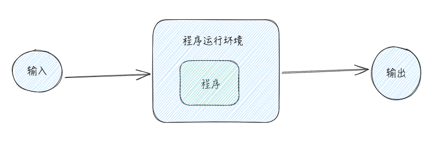 program
