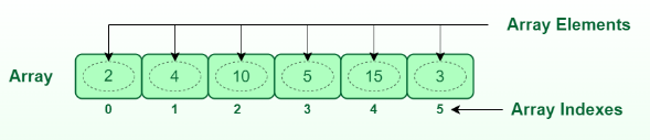Array