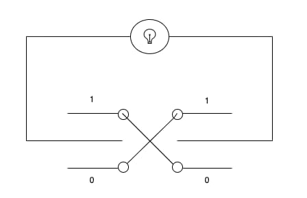 xor